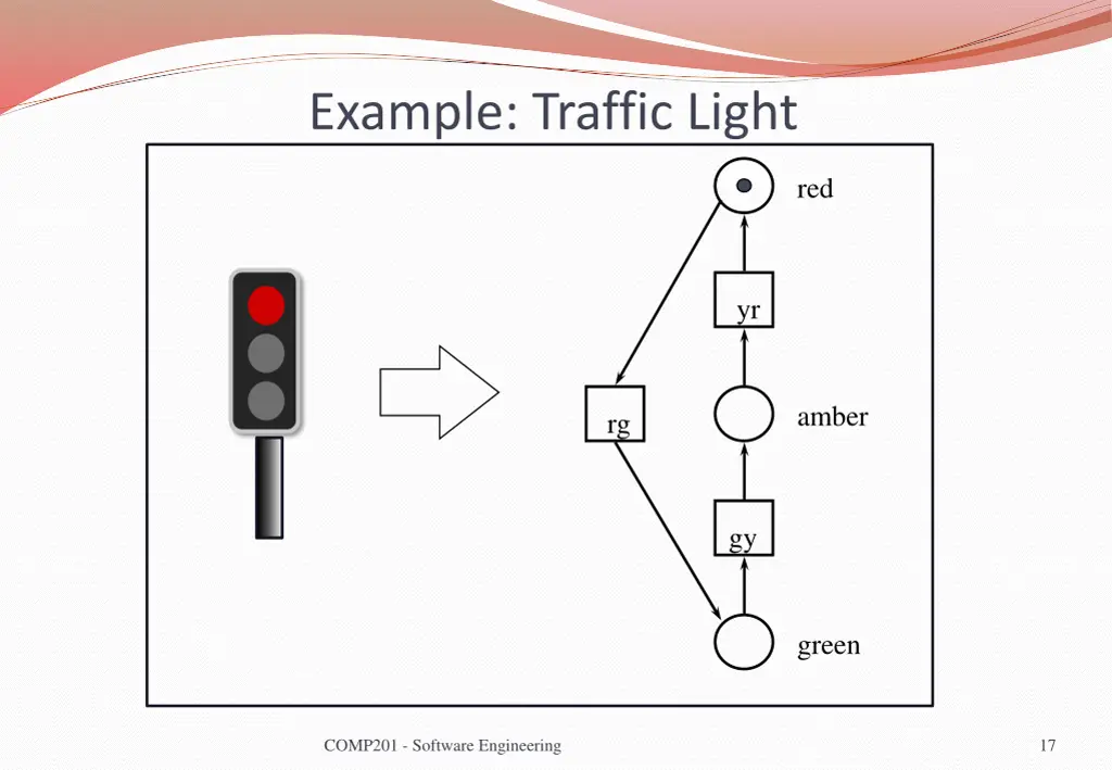 example traffic light