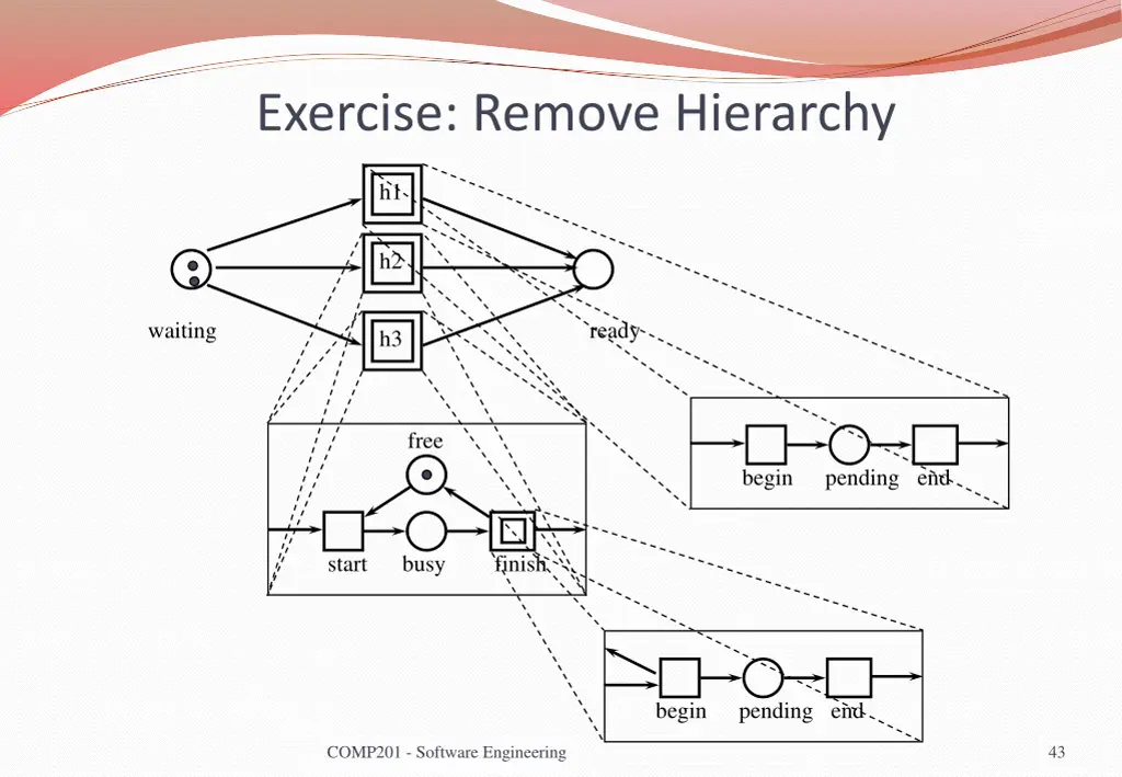 exercise remove hierarchy