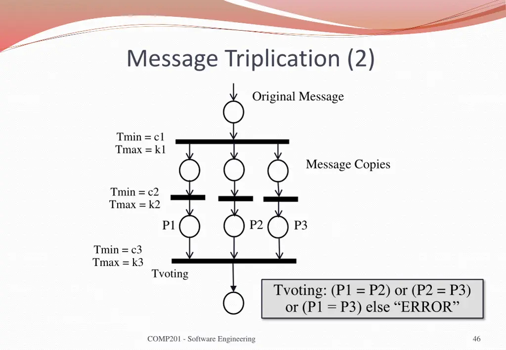 message triplication 2