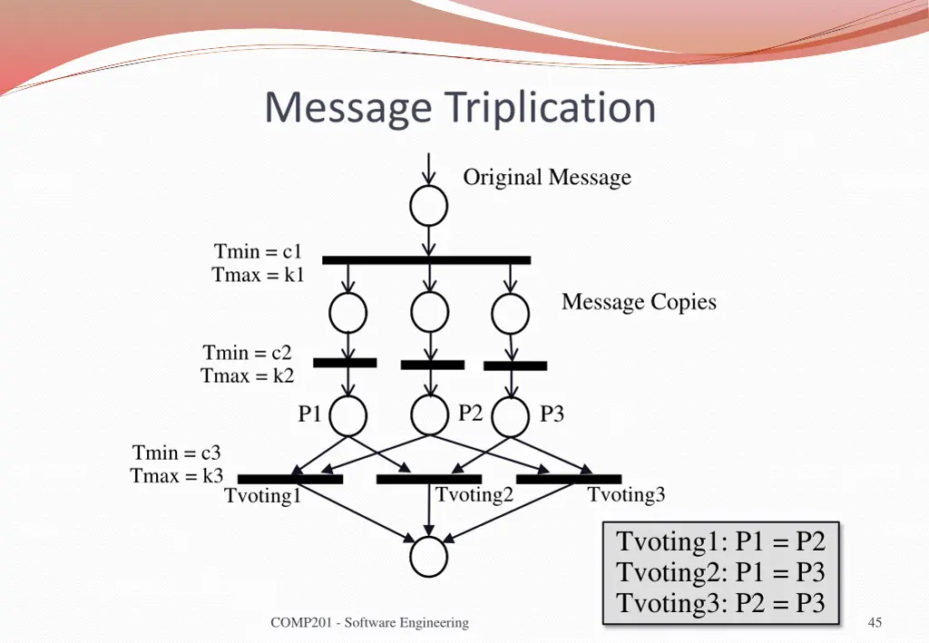 message triplication