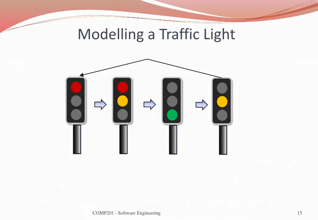 modelling a traffic light