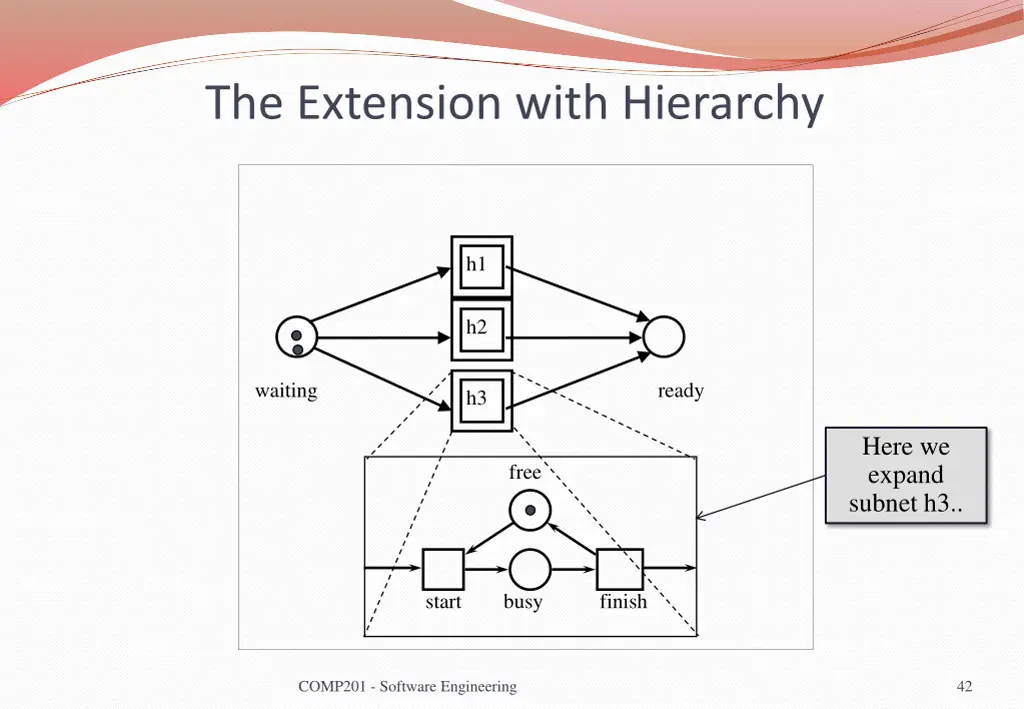 the extension with hierarchy 1