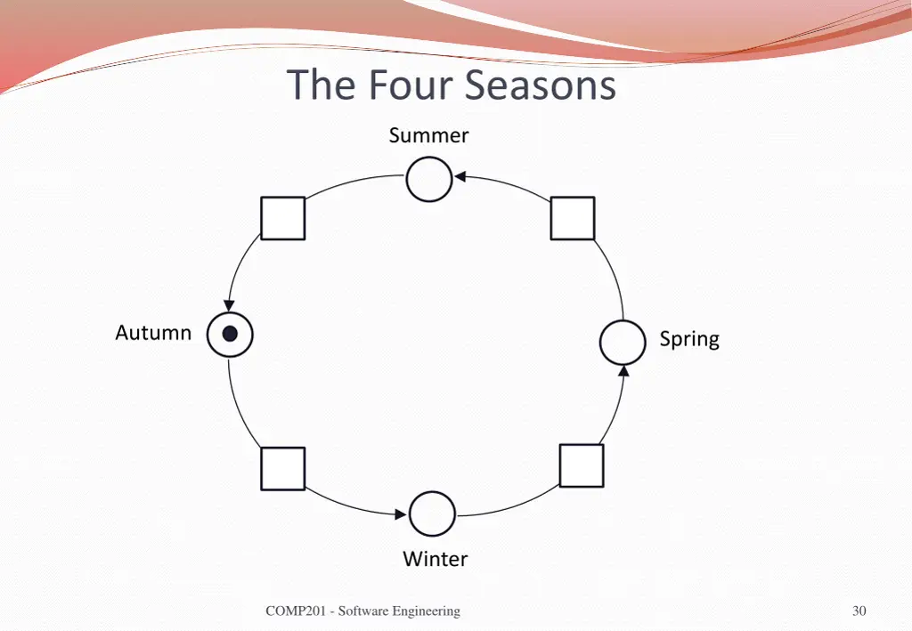 the four seasons 1