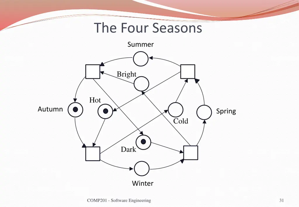 the four seasons 2