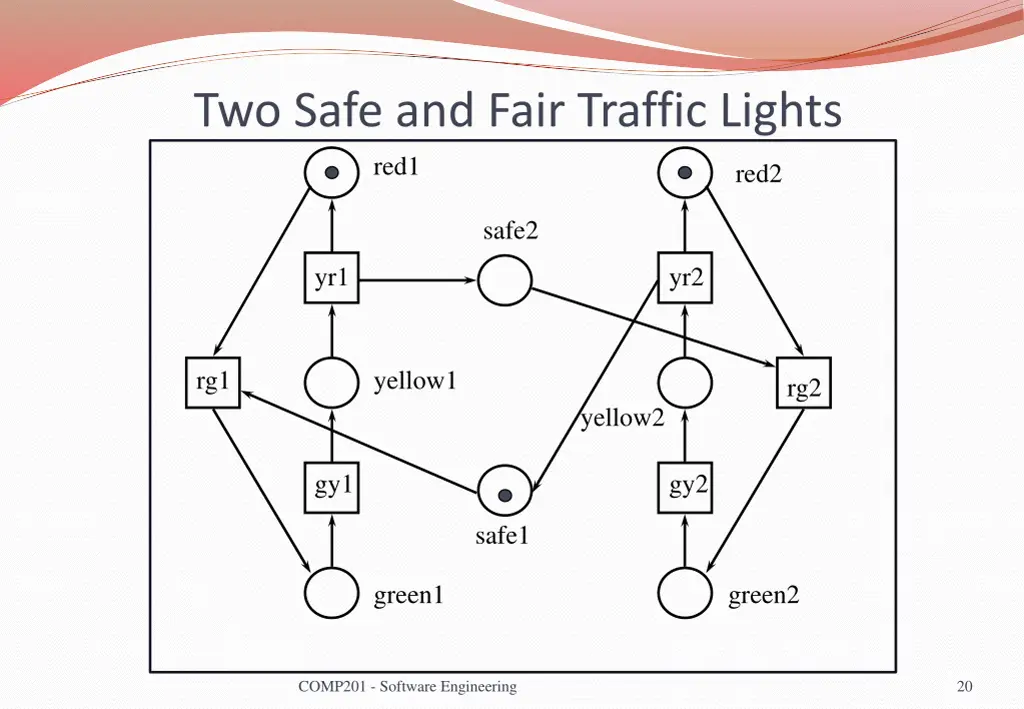 two safe and fair traffic lights red1