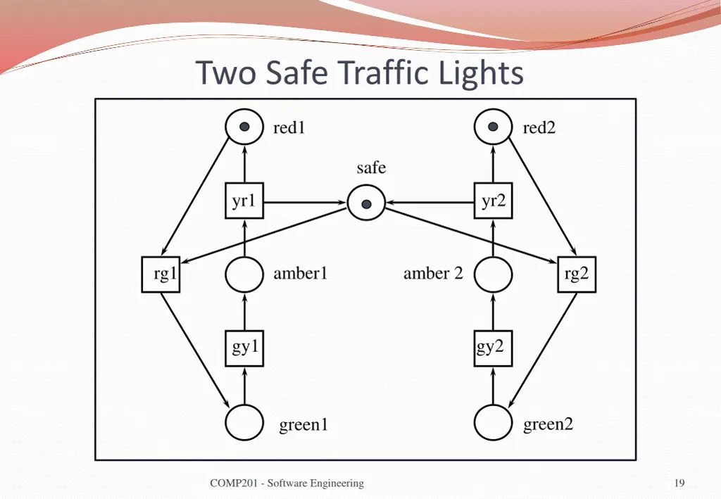 two safe traffic lights