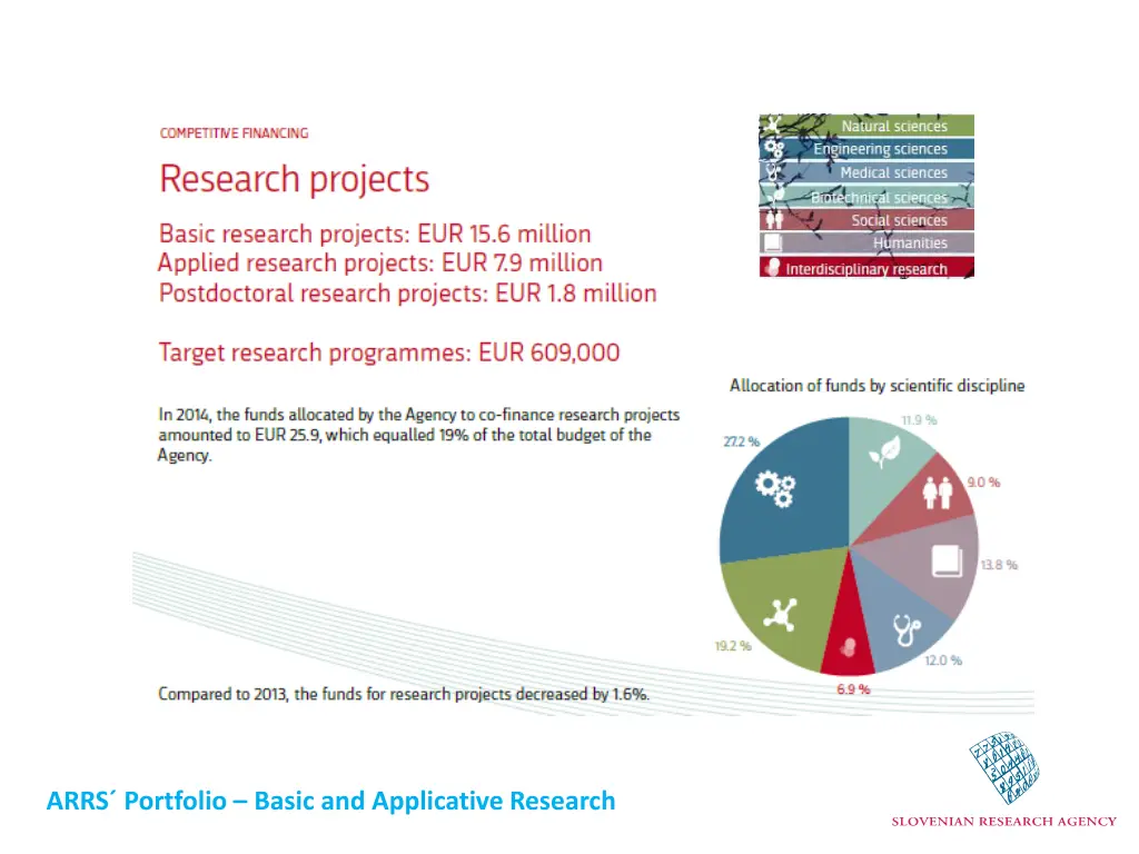 arrs portfolio basic and applicative research