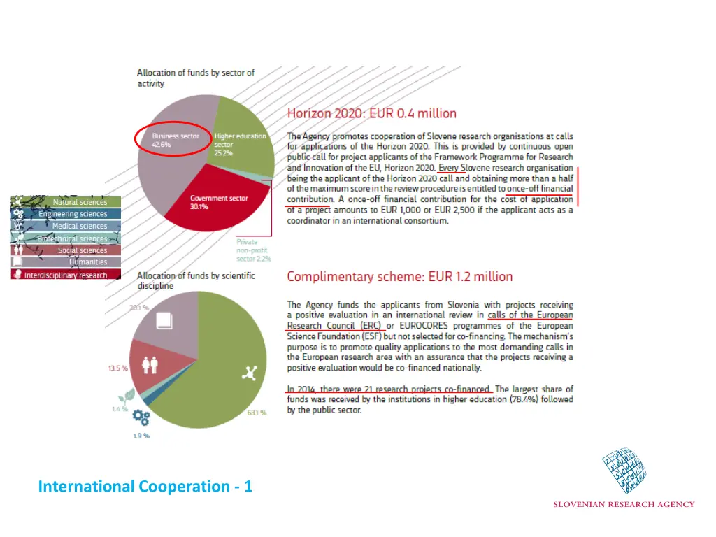 international cooperation 1