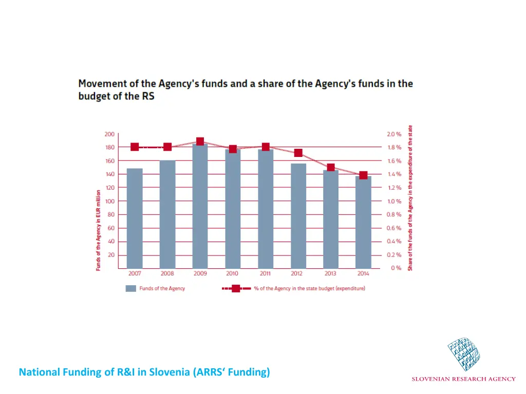 national funding of r i in slovenia arrs funding