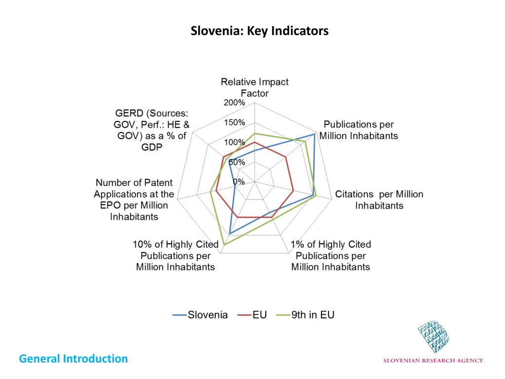 slovenia key indicators