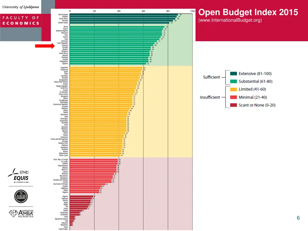 open budget index 2015 www internationalbudget org 1