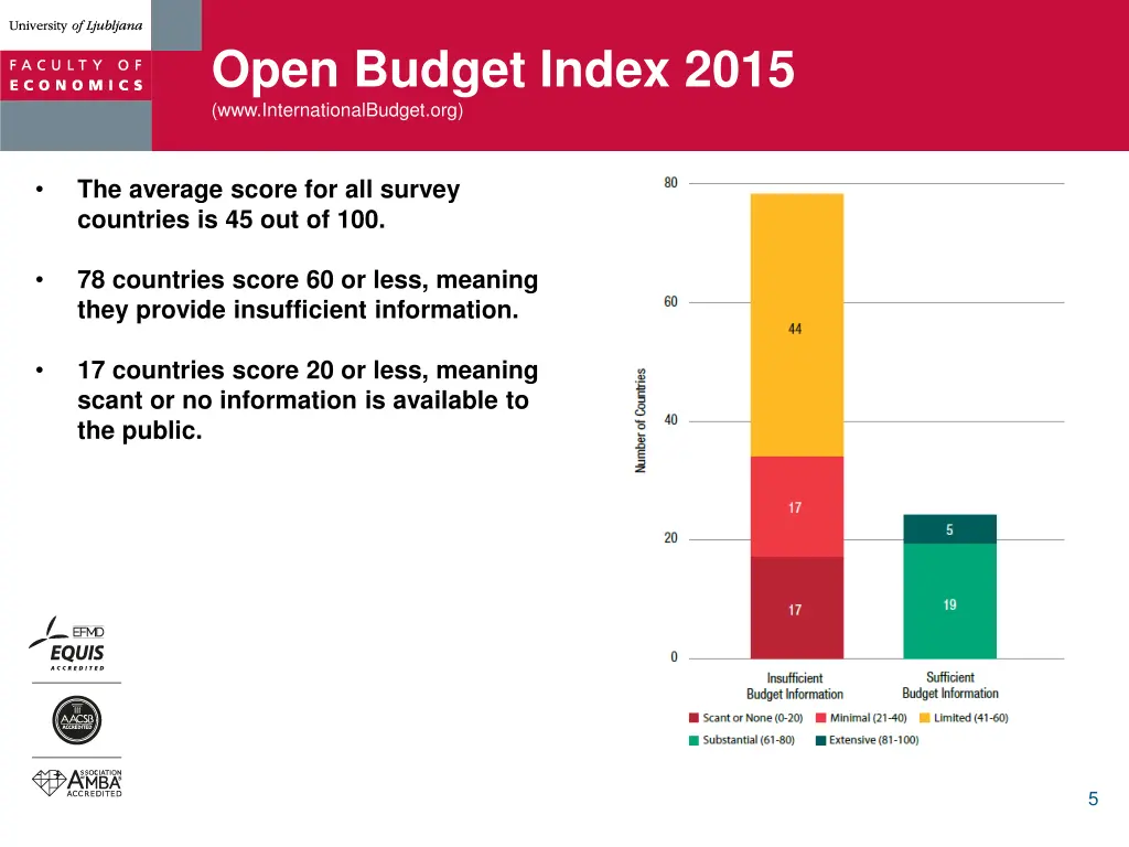 open budget index 2015 www internationalbudget org