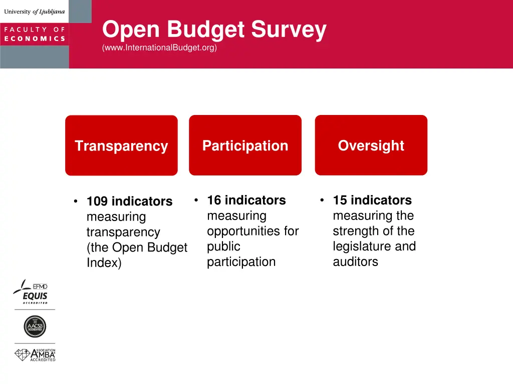 open budget survey www internationalbudget org 1