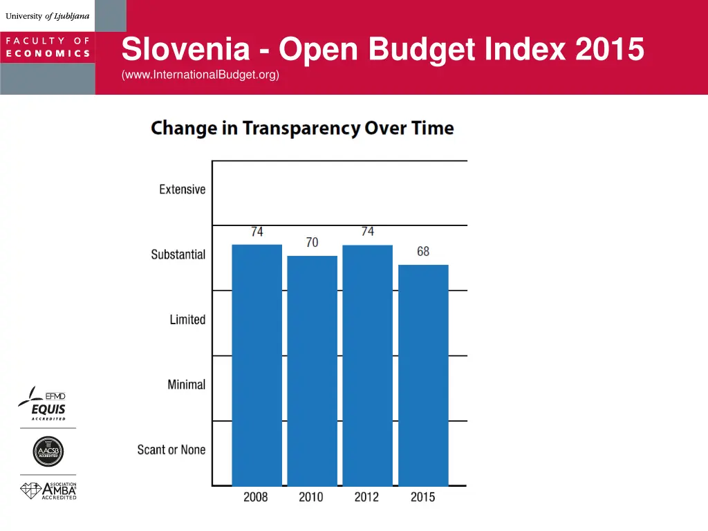 slovenia open budget index 2015 1