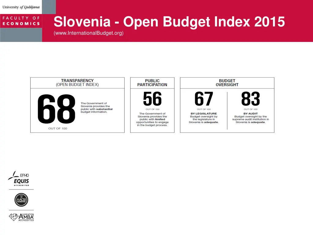 slovenia open budget index 2015 3