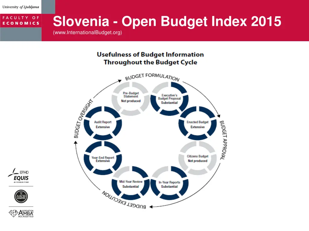 slovenia open budget index 2015 4