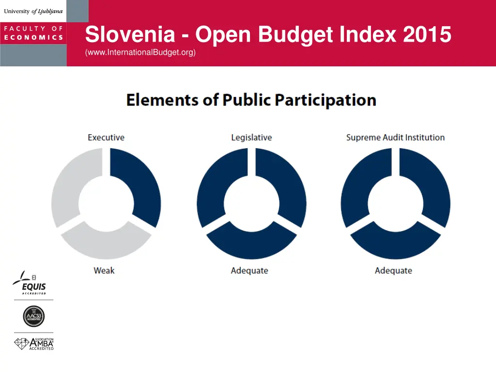 slovenia open budget index 2015 5