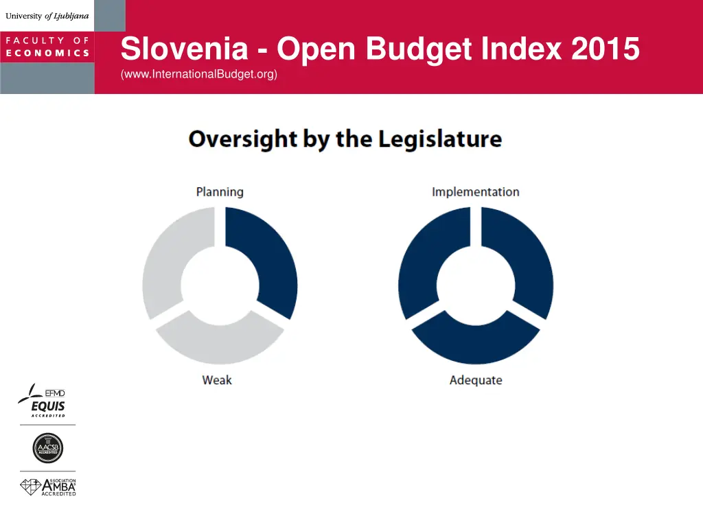 slovenia open budget index 2015 6