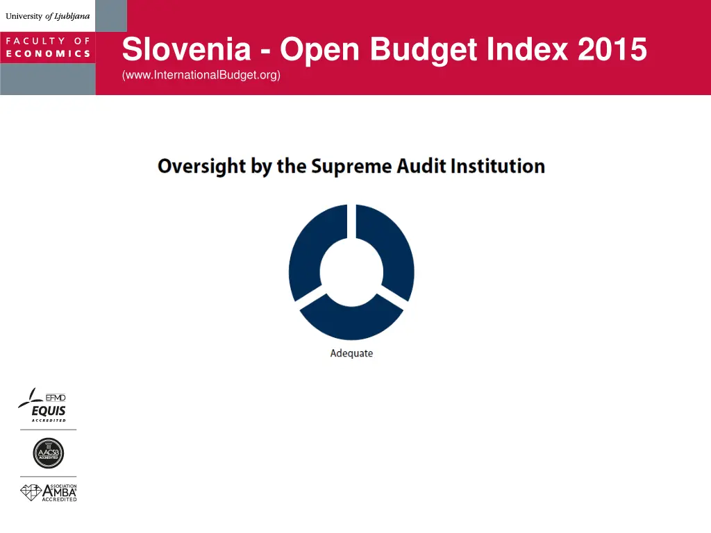 slovenia open budget index 2015 7