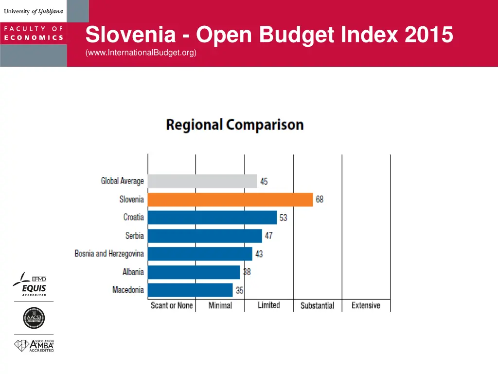 slovenia open budget index 2015