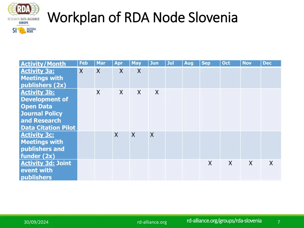 workplan workplan of rda node slovenia 2