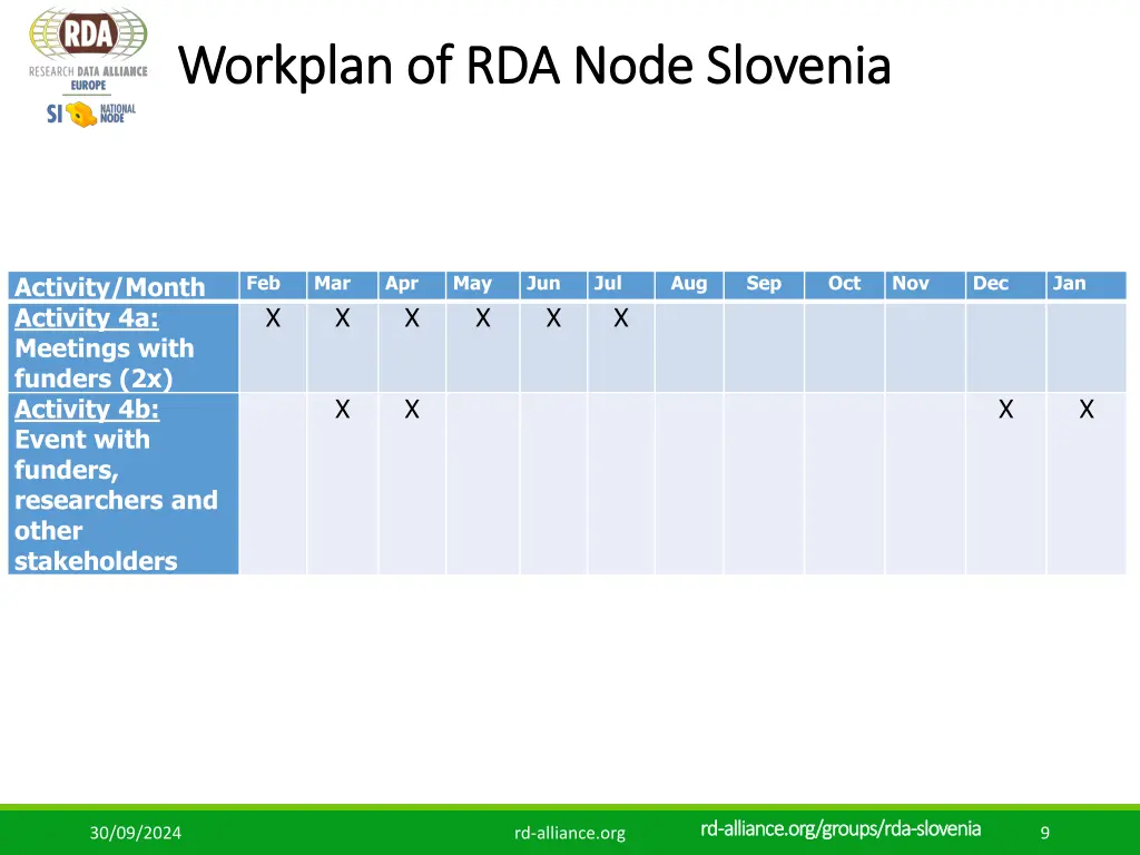 workplan workplan of rda node slovenia 4