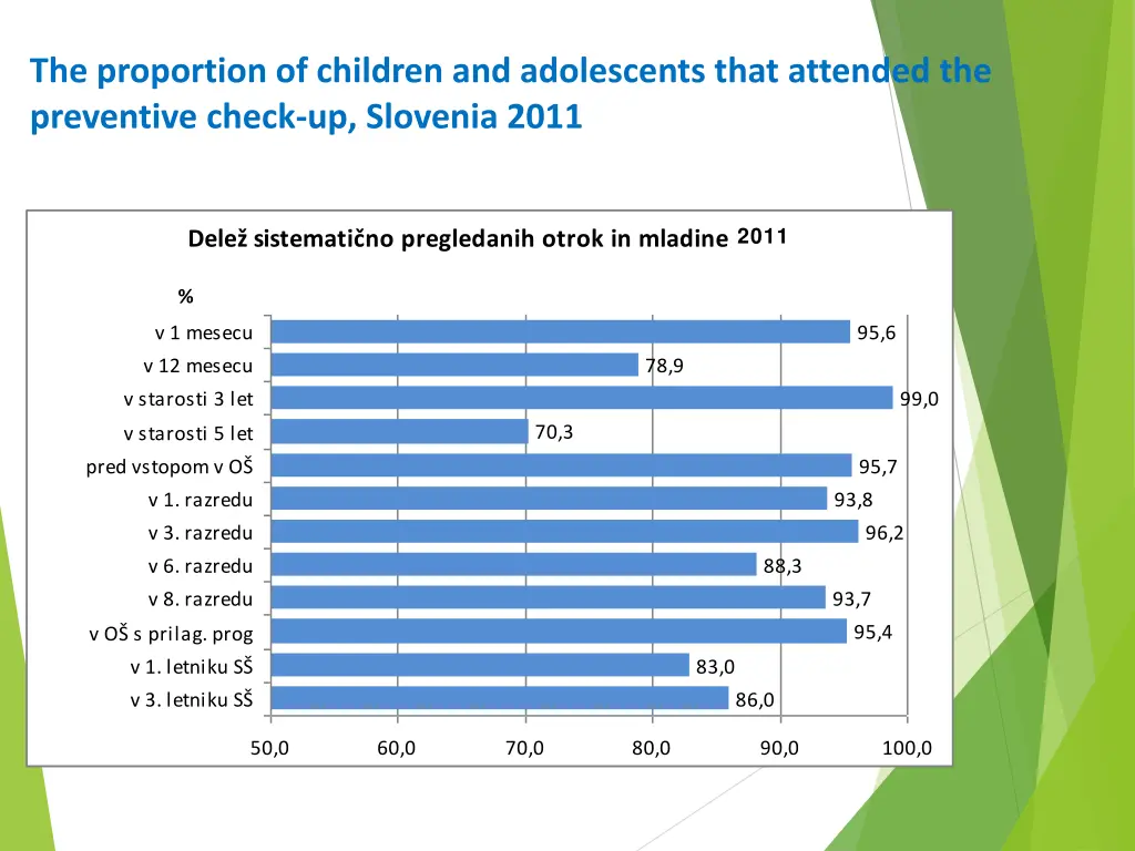 the proportion of children and adolescents that