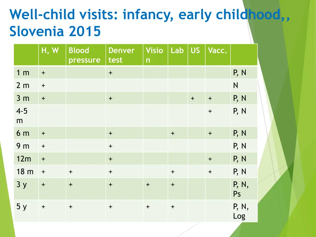 well child visits infancy early childhood