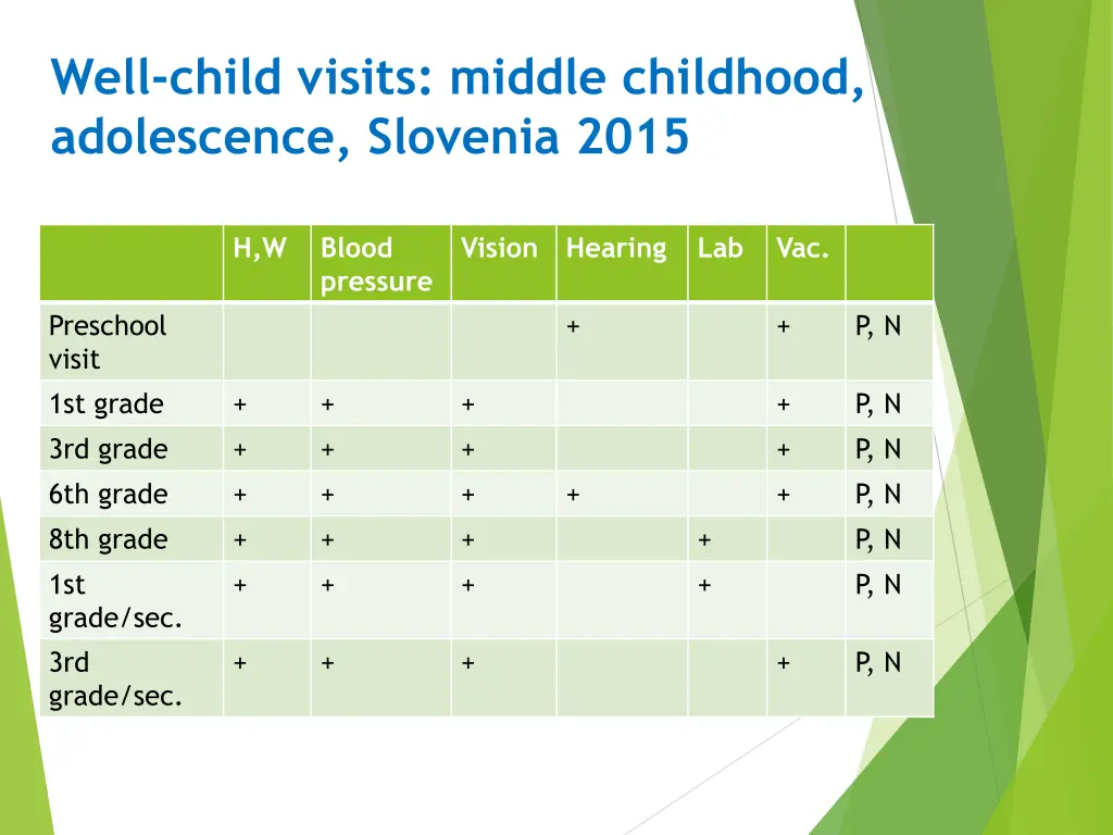 well child visits middle childhood adolescence