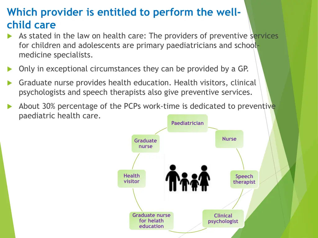 which provider is entitled to perform the well