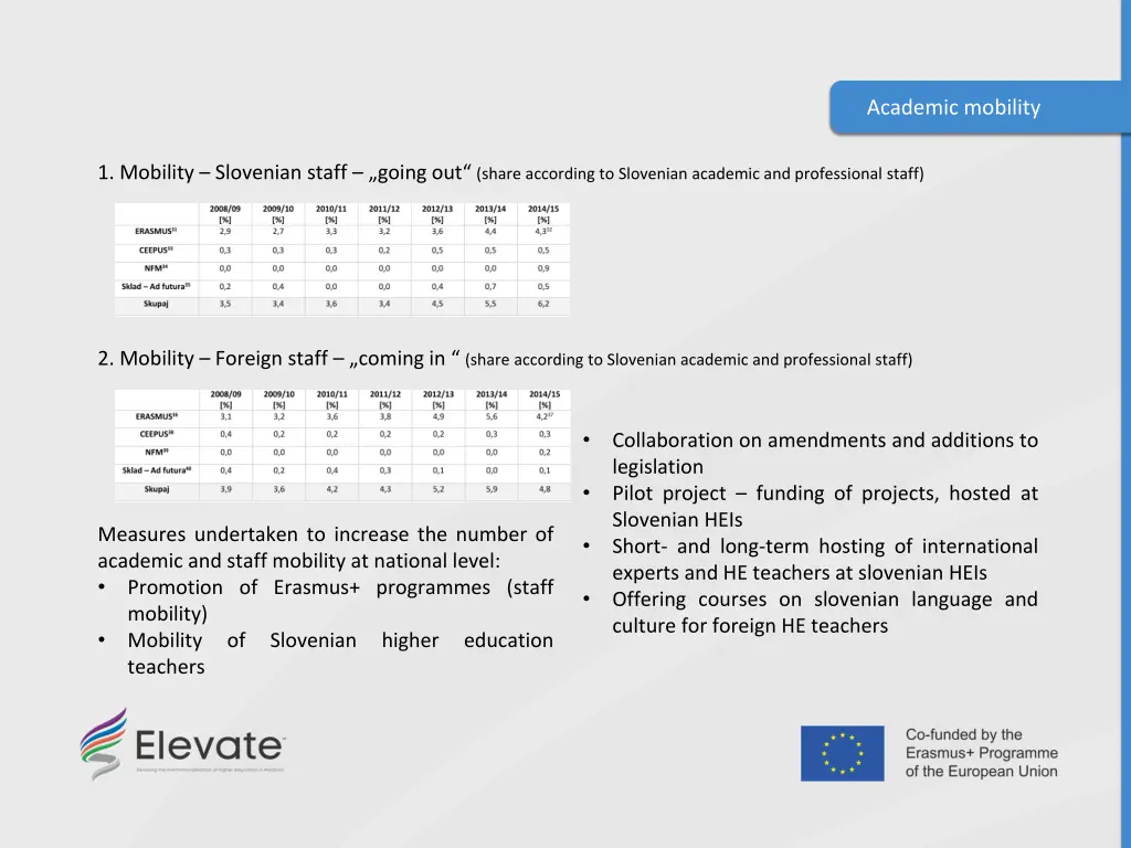 academic mobility