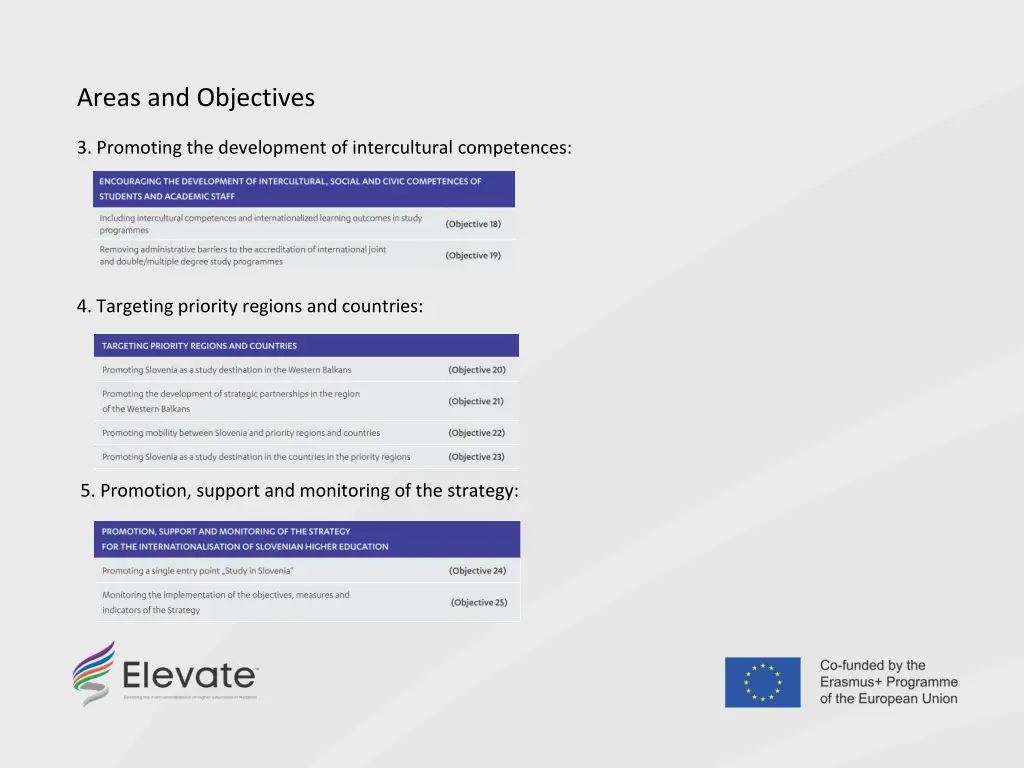 areas and objectives 1