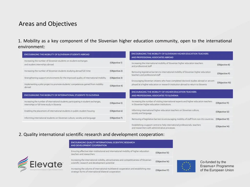 areas and objectives