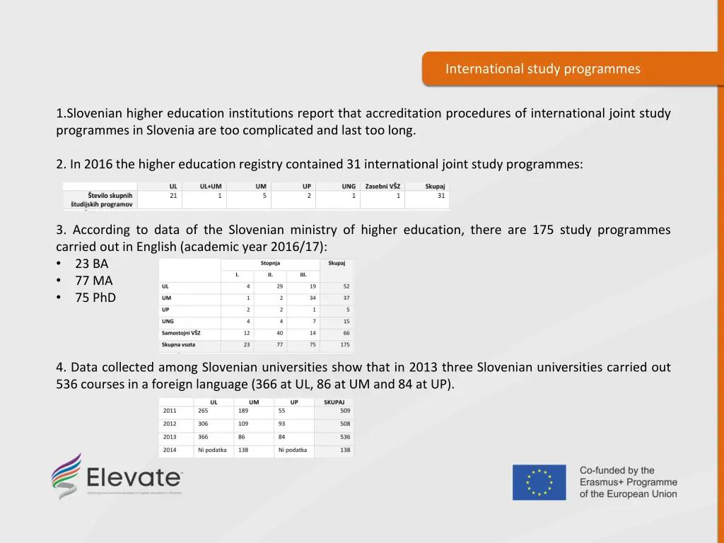 international study programmes