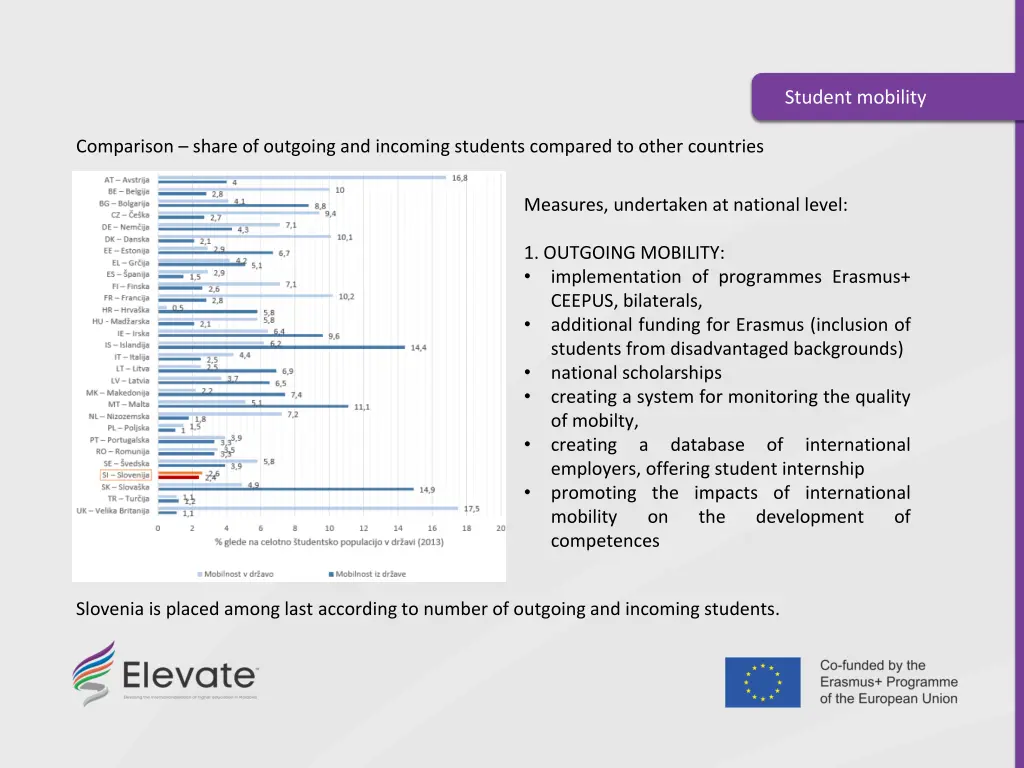 student mobility 2