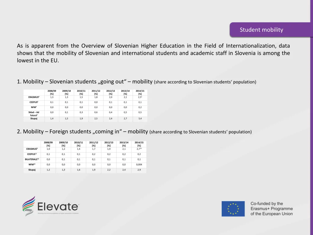 student mobility