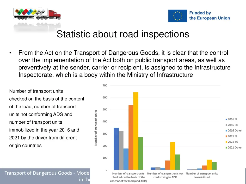 statistic about road inspections