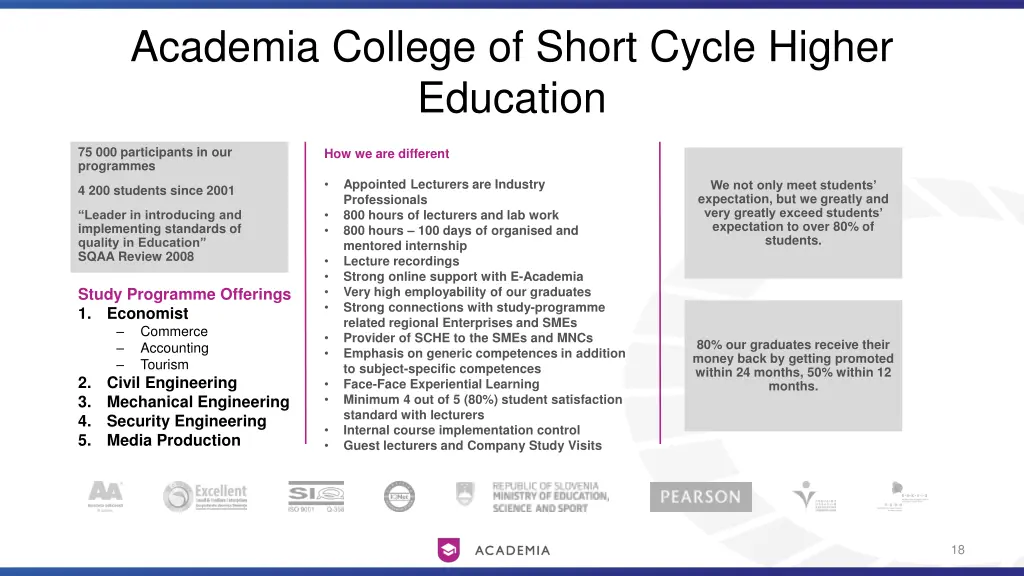 academia college of short cycle higher education