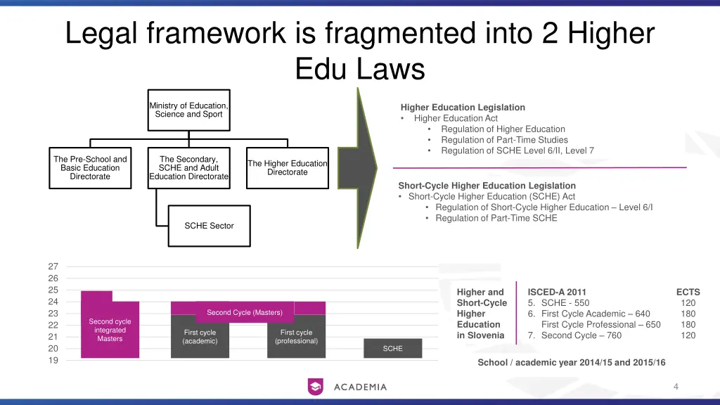 legal framework is fragmented into 2 higher