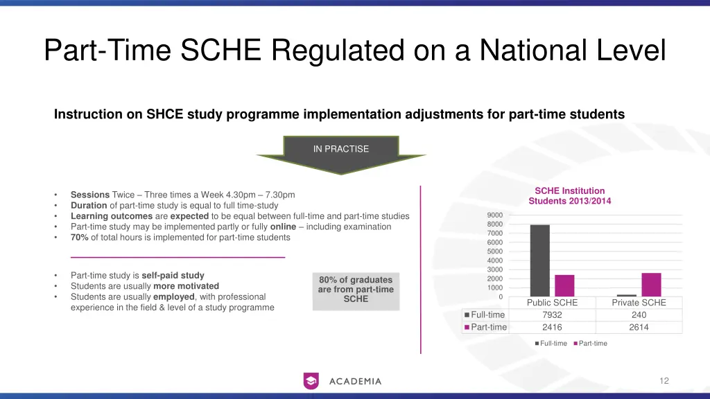 part time sche regulated on a national level