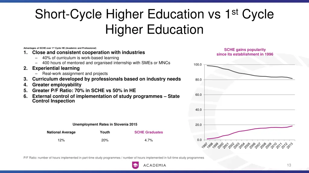 short cycle higher education vs 1 st cycle higher