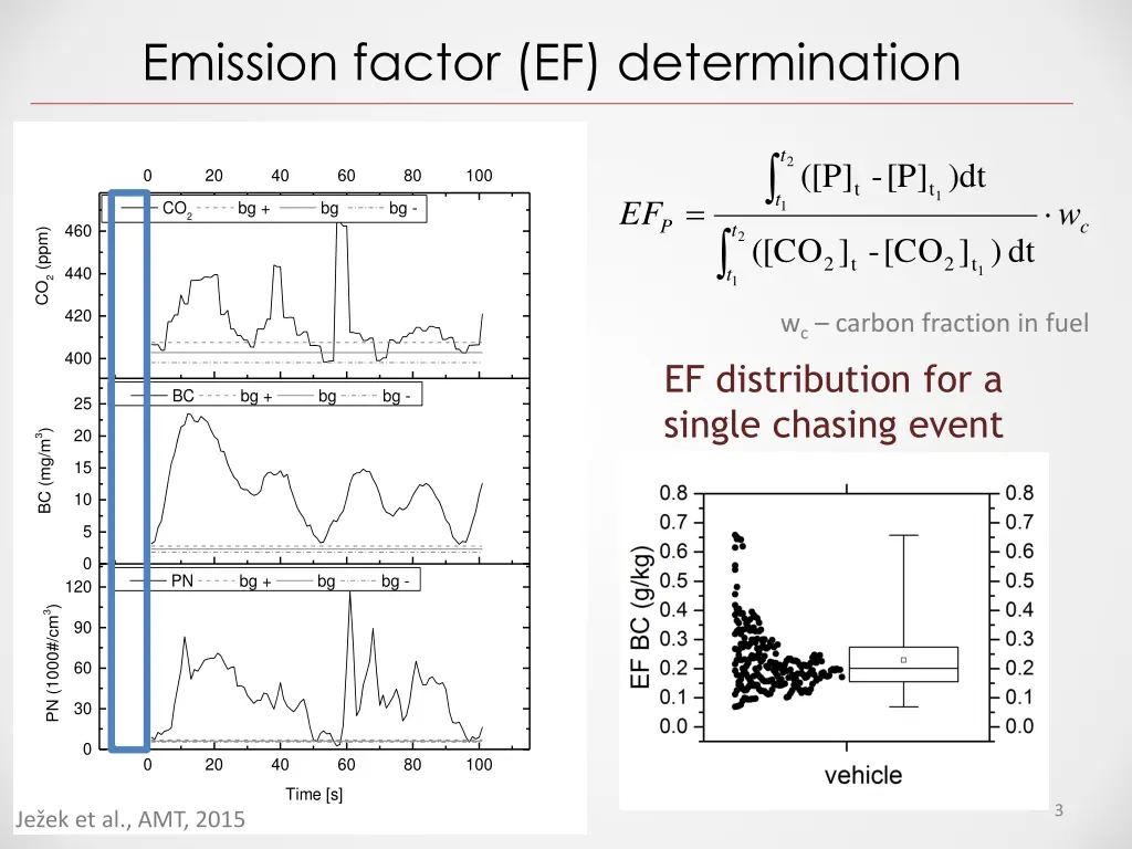 emission factor ef determination