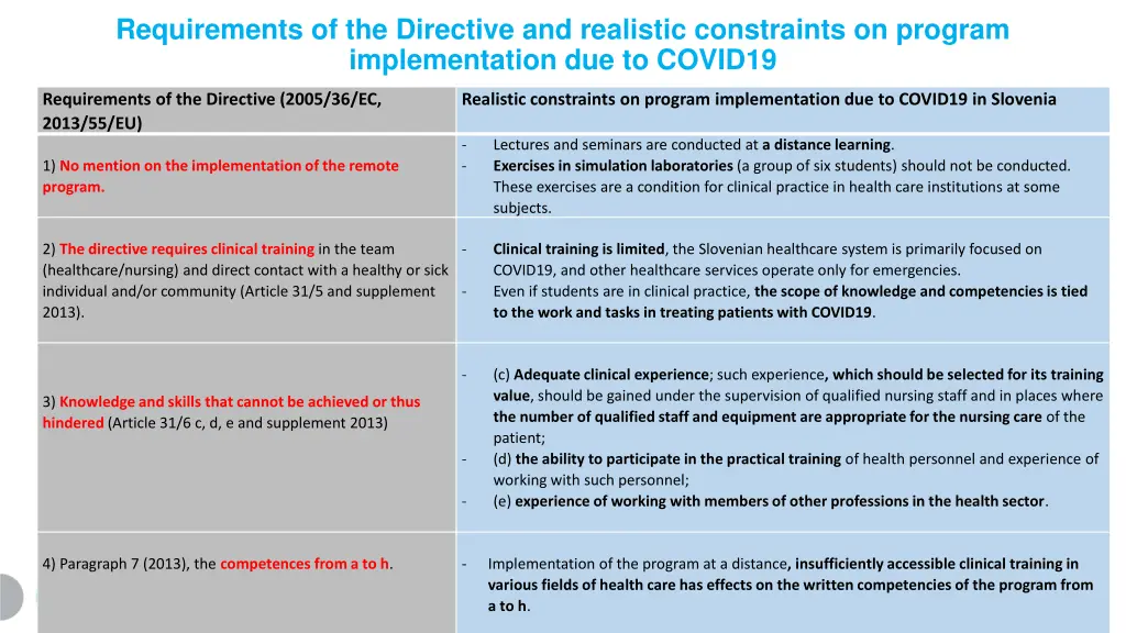 requirements of the directive and realistic