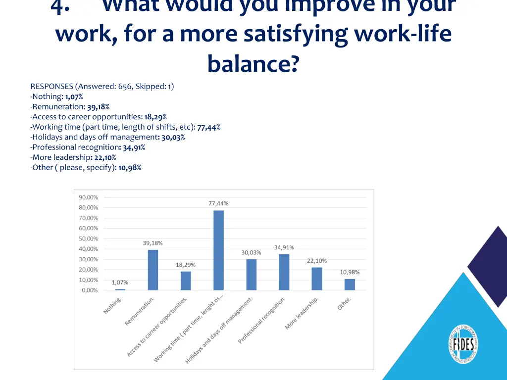 4 work for a more satisfying work life balance