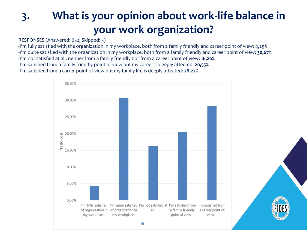 what is your opinion about work life balance