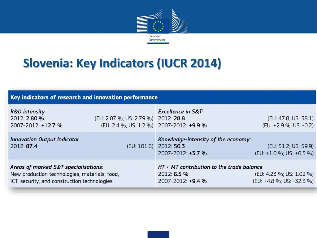 slovenia key indicators iucr 2014