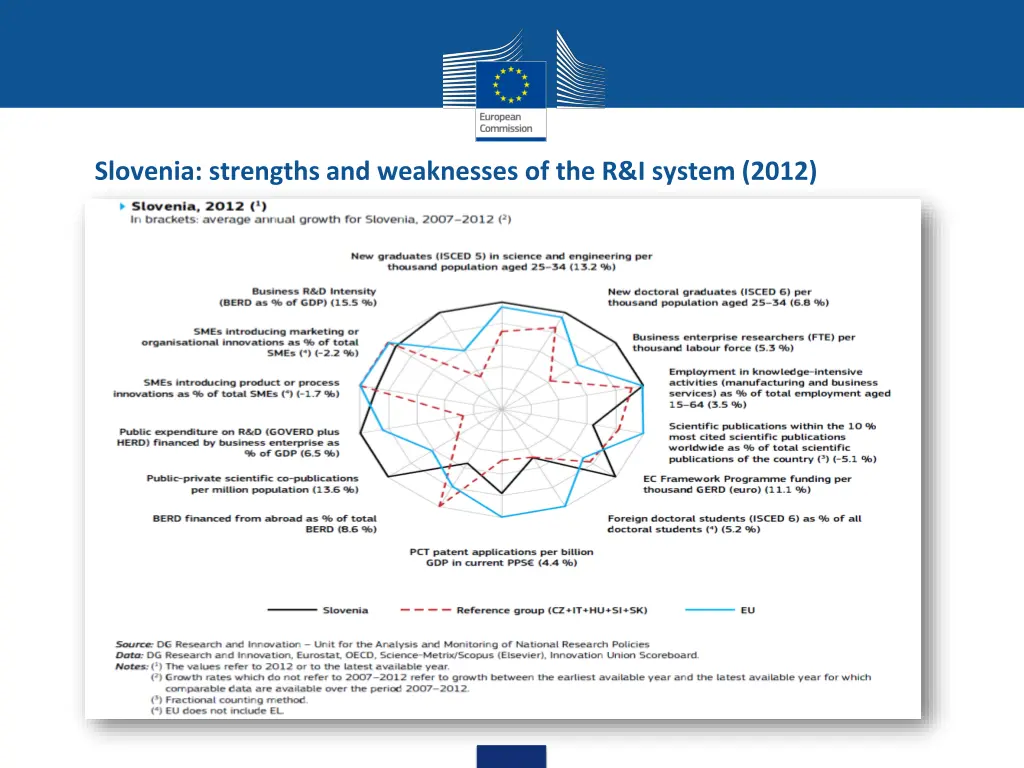 slovenia strengths and weaknesses