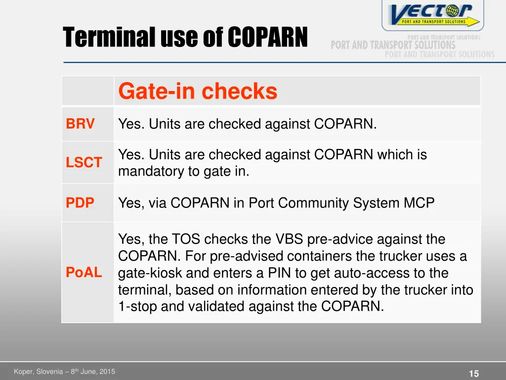 terminal use of coparn