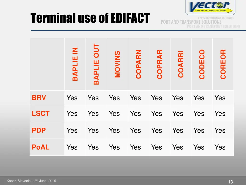 terminal use of edifact