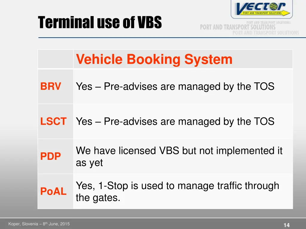 terminal use of vbs